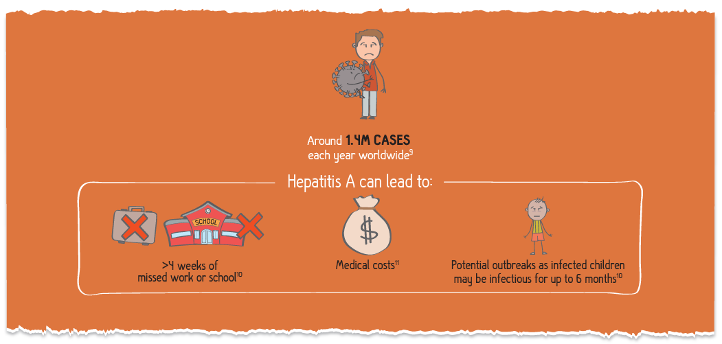 How can you get Hepatitis A