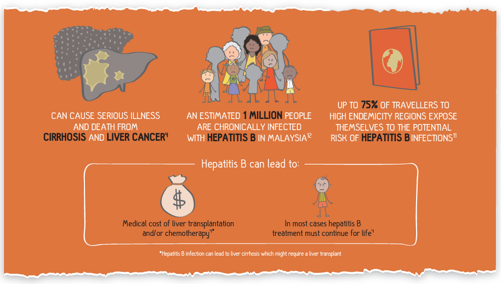 How can you get Hepatitis B