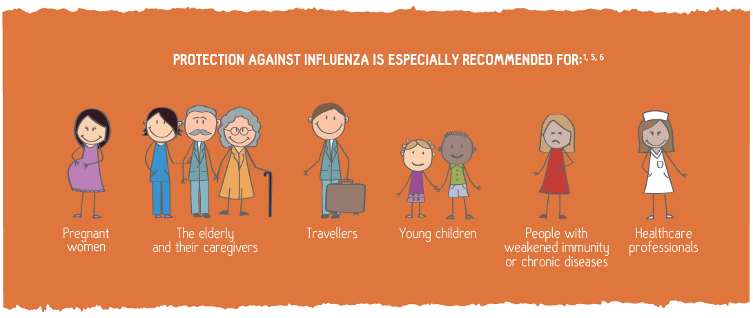 Protection Against Influenza