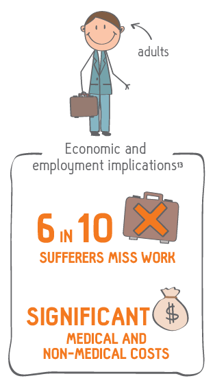 Economic and employment implications