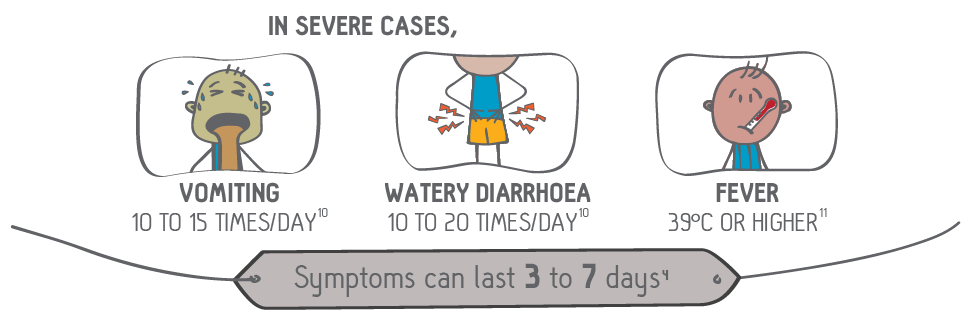 Rotavirus Symptoms